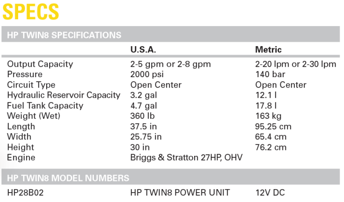 Stanley HP28_Twin_8_Power Unit